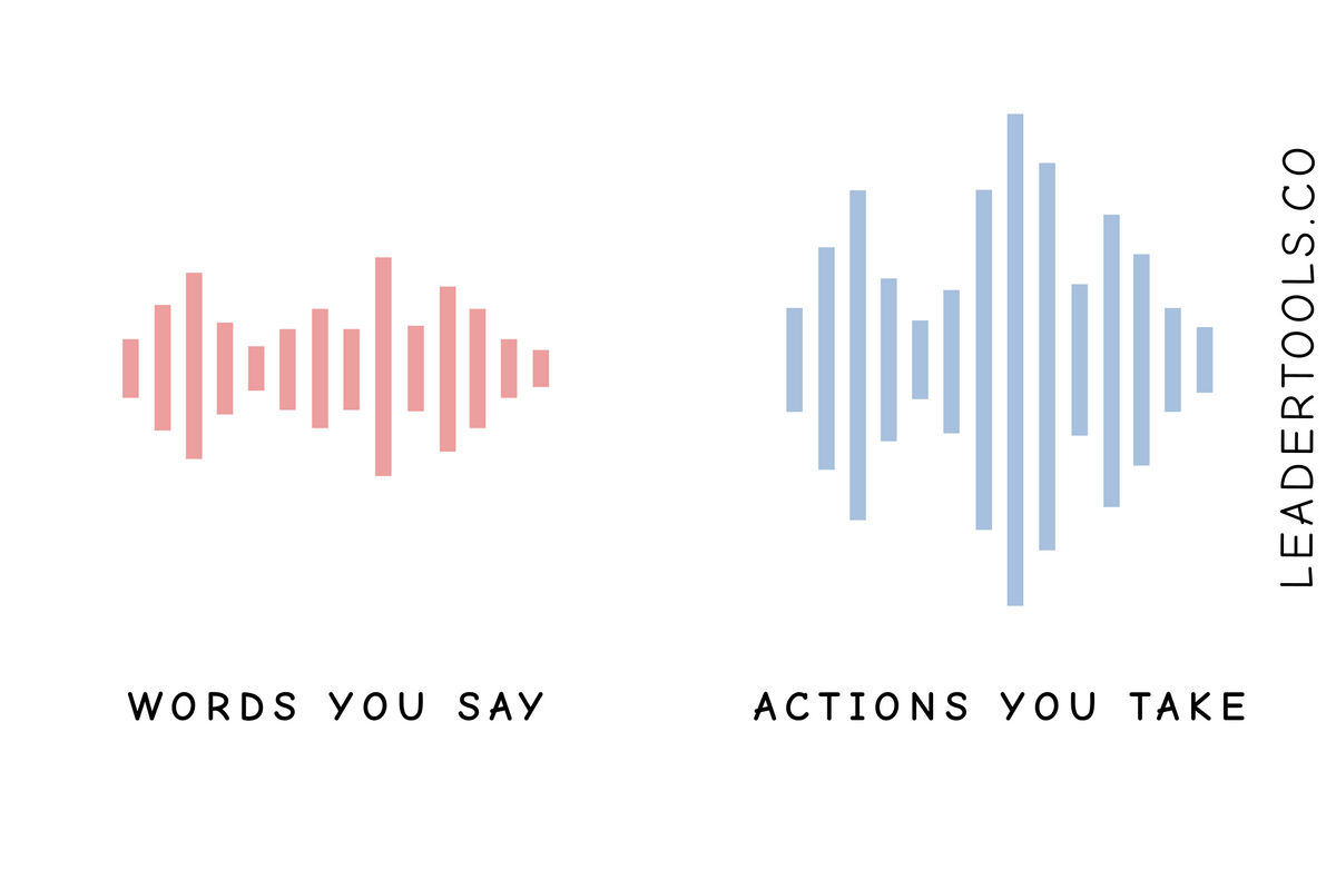 Culture eats strategy for breakfast....so here's a formula to shape it