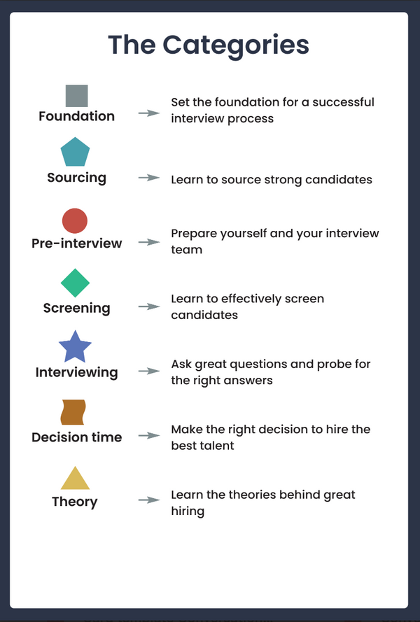 The Hiring Leader's Toolkit - Step by Step Guide To Hiring Better Talent