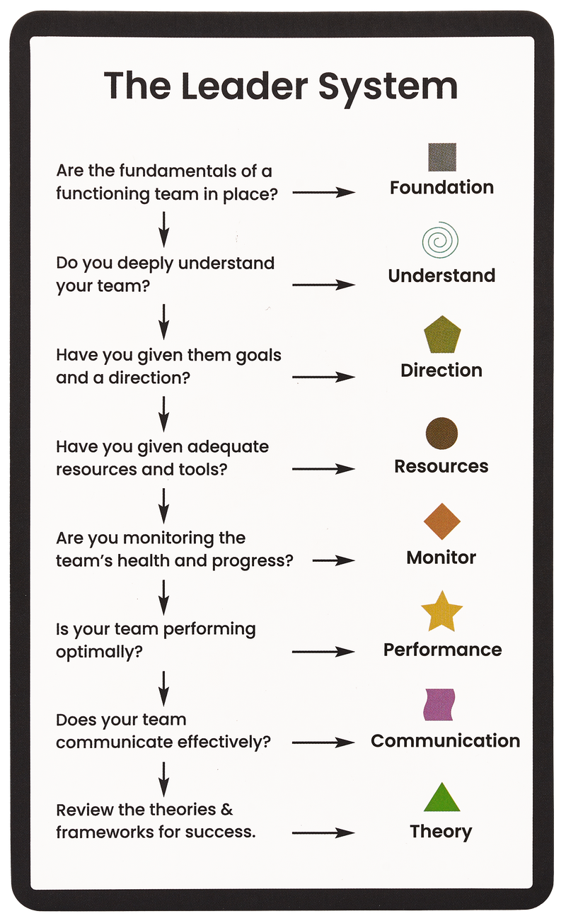 Leader Guide Example Leader Tools | Leadership Tools for Managers | The Leader's Toolkit ...