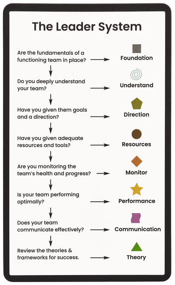 Leader Tools | Leadership Tools for Managers | The Leader's Toolkit ...