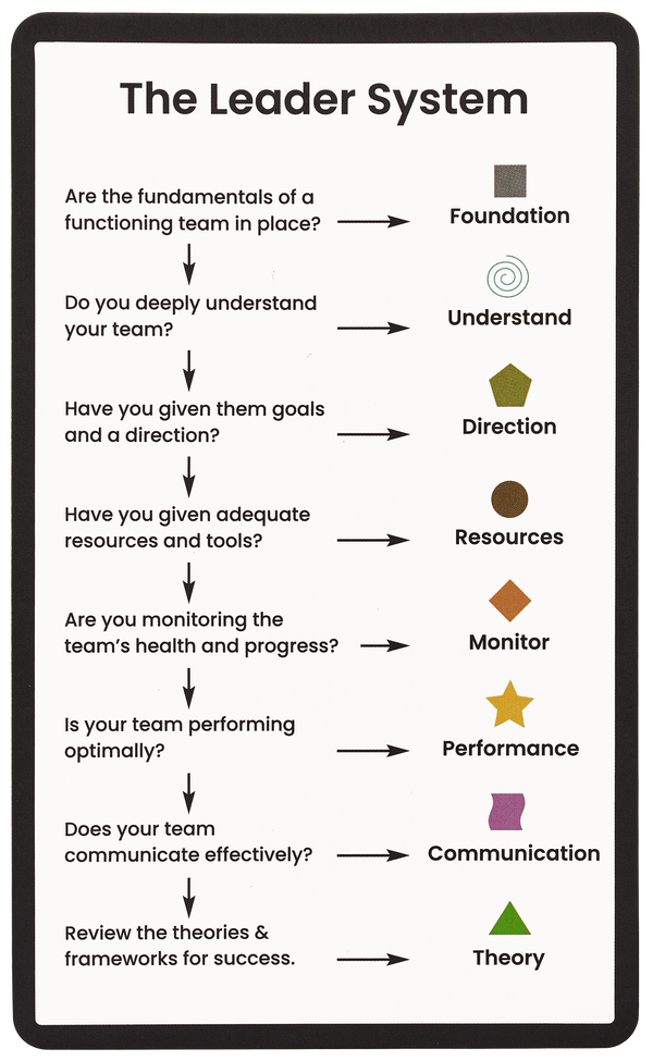 The Leader’s Toolkit – Essential Leadership Tools for Managers